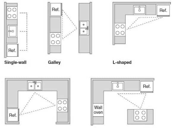 Backdate 4 Here's How To Design A Fantastic Small Kitchen - Step By Step Guide